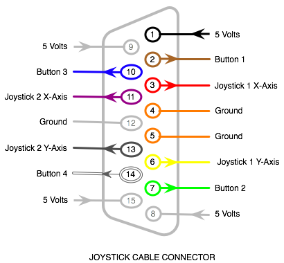 PC Joystick Pinout